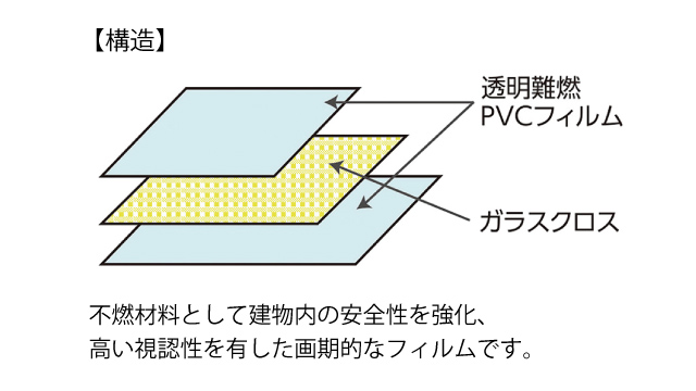 機能性フィルム(不燃&帯電性能)