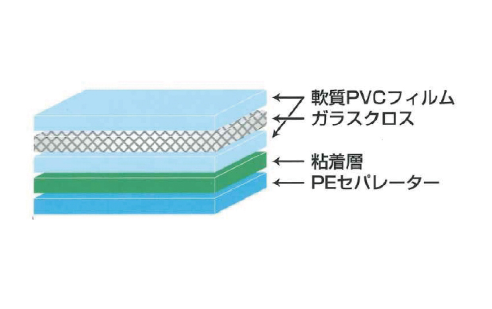 ターポリン(不燃粘着テープ)